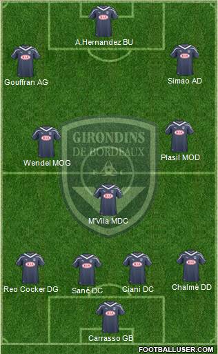 FC Girondins de Bordeaux Formation 2011