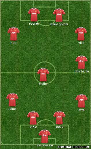 Manchester United Formation 2011