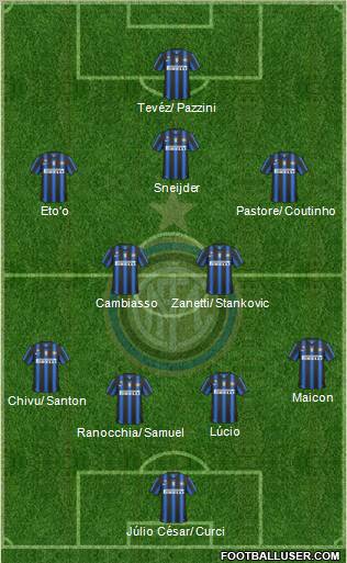 F.C. Internazionale Formation 2011