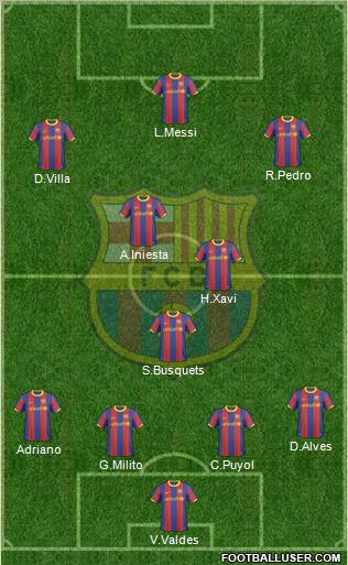 F.C. Barcelona Formation 2011