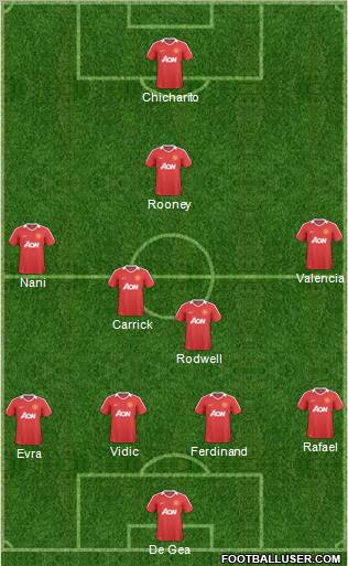 Manchester United Formation 2011