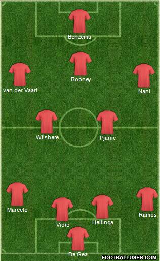 Football Manager Team Formation 2011