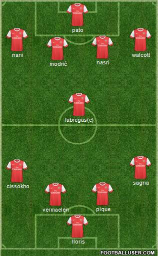 Arsenal Formation 2011