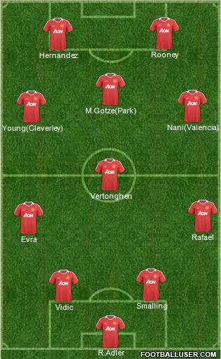 Manchester United Formation 2011