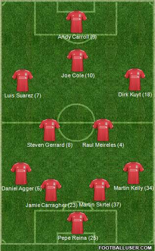 Liverpool Formation 2011
