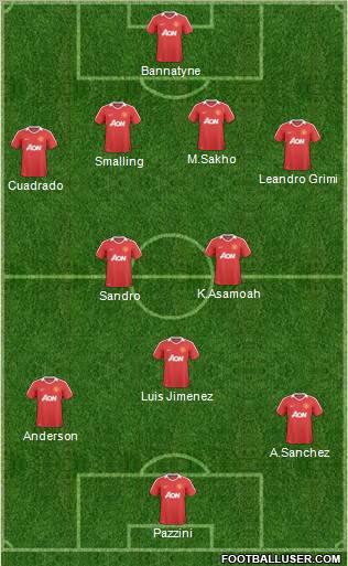 Manchester United Formation 2011