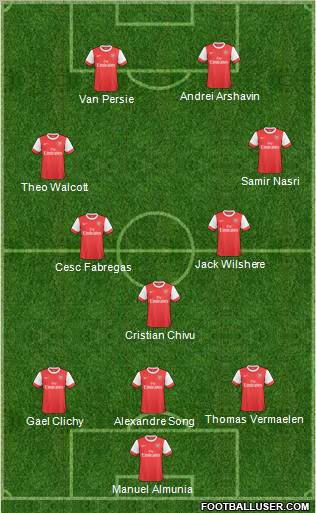 Arsenal Formation 2011