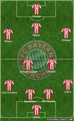 FC Bayern München Formation 2011
