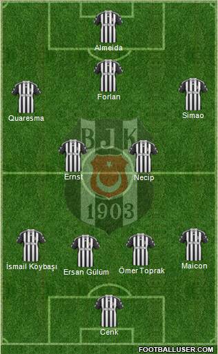 Besiktas JK Formation 2011