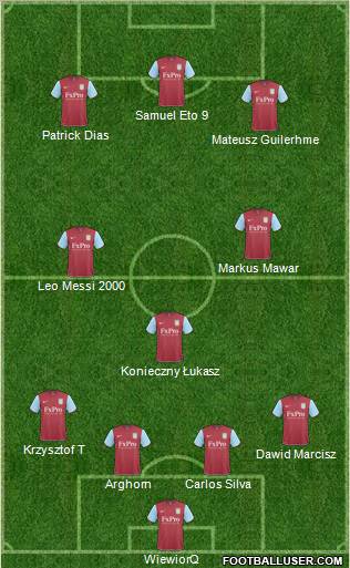 Aston Villa Formation 2011
