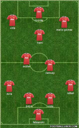 Manchester United Formation 2011