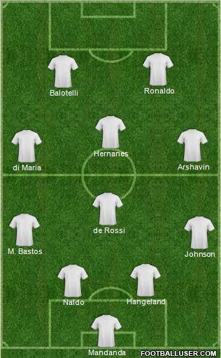 Fifa Team Formation 2011