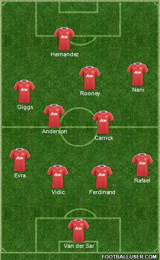 Manchester United Formation 2011