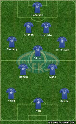 Molde FK Formation 2011