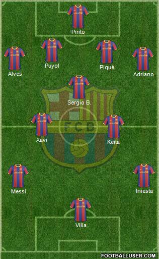 F.C. Barcelona Formation 2011