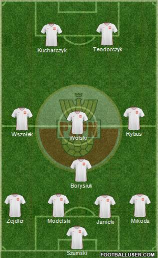 Poland Formation 2011