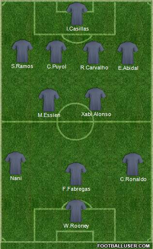 Dream Team Formation 2011