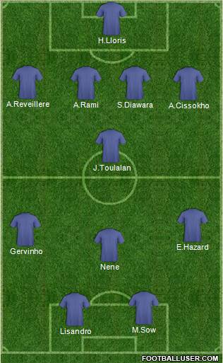 Fifa Team Formation 2011