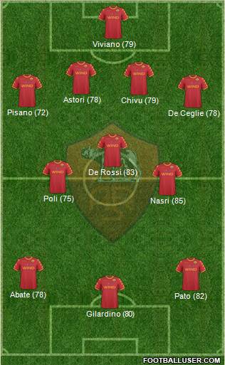 AS Roma Formation 2011