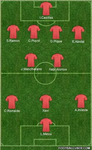 Fifa Team Formation 2011