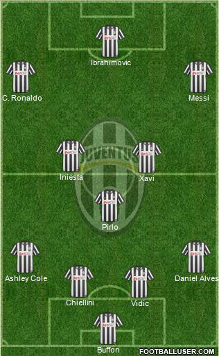 Juventus Formation 2011