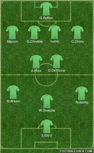 Fifa Team Formation 2011