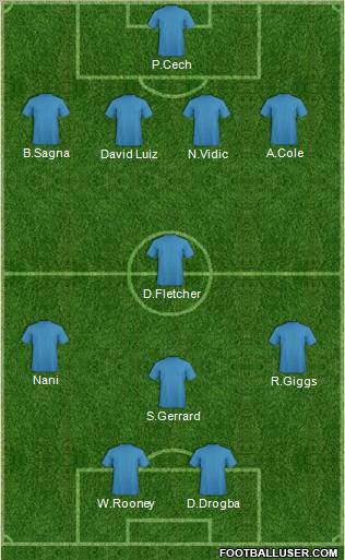 Fifa Team Formation 2011