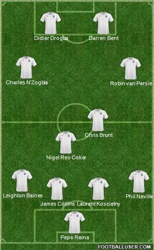 England Formation 2011