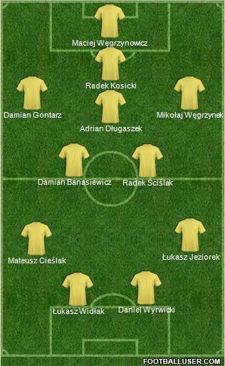 Dream Team Formation 2011