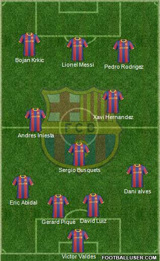 F.C. Barcelona Formation 2011