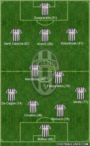 Juventus 4-2-3-1 football formation