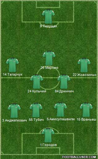 FC Krasnodar Formation 2011