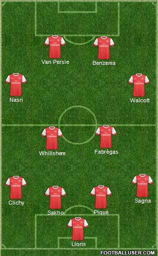 Football Manager Team Formation 2011