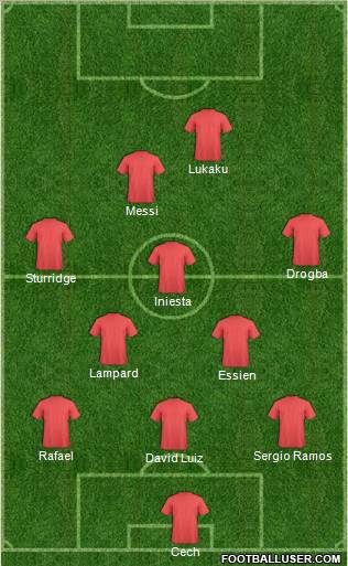 Dream Team Formation 2011