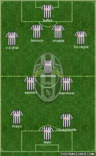 Juventus Formation 2011