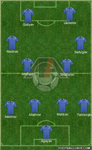 Azerbaijan Formation 2011