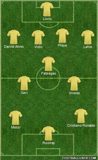 Fifa Team Formation 2011