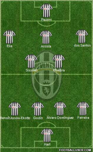 Juventus Formation 2011