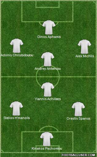 World Cup 2010 Team Formation 2011