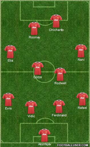Manchester United Formation 2011