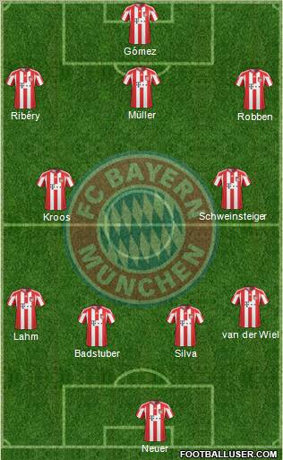 FC Bayern München Formation 2011