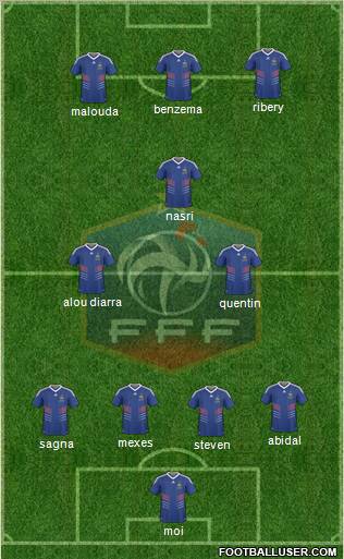 France Formation 2011