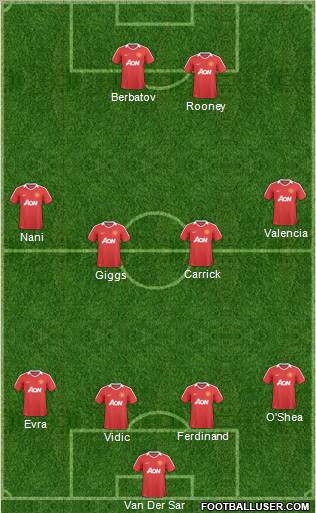 Manchester United Formation 2011