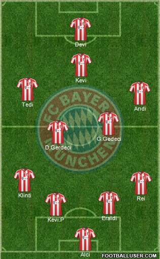 FC Bayern München Formation 2011