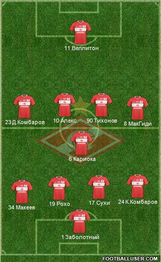 Spartak Moscow Formation 2011