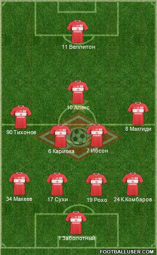 Spartak Moscow Formation 2011