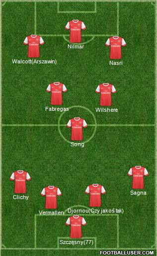 Arsenal Formation 2011