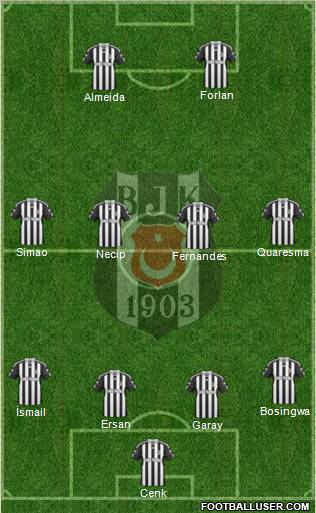 Besiktas JK Formation 2011