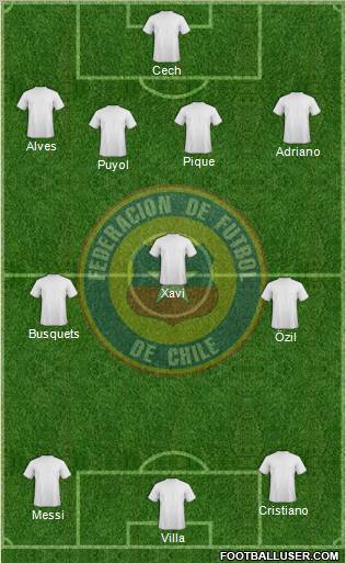Chile Formation 2011