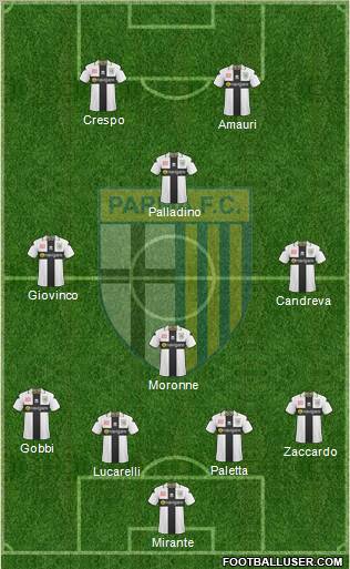 Parma Formation 2011